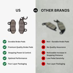 Favourite Auto Accessories Ola S1 & S1 Pro & GEN 2 Full set Disc Pad (Front & Rear) image 2