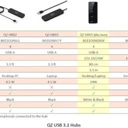 [12V 2A 24W Power, Industrial Grade] QZ Active Powered USB Hub, 4 Port USB Hub with 12V 2A 24W Power Adapter, USB 3.1 Gen 1 1 image 4