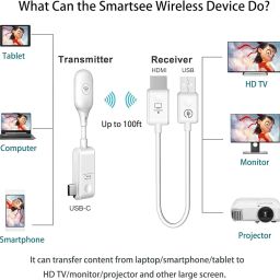 ETZIN Wireless USB C to HDMI Display Adapter Screen Mirror Cast Extend for USB C Equiped Phone Laptop | HDMI Transmitter and Receiver | No Setup Real Plug n Play EPL-1155WA. image 1