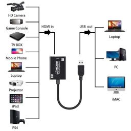 4K Video Capture Card, HDMI to USB 3.0 Game Capture Card 1080P60FPS Cam Link Card Video Conference or Streaming, Record via DSLR, Camcorder,Work with Mac/ Linus/ Windows,OBS Nintendo Switch-1G-812HVC image 2