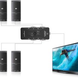 1Goal Multiport Monitor Hub, 4 Ports USB KVM VGA/SVGA Monitor Hub Computer Switch Box Adapter Devices for PC Keyboard Mouse image 4