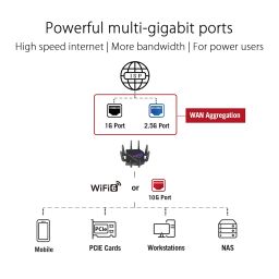 ASUS ROG Rapture GT-AX11000 Pro Tri-Band WiFi 6 Extendable Gaming Router, 10G & 2.5G Ports, ASUS RangeBoost Plus, Triple-Level Game Acceleration, Subscription-Free Network Security, AiMesh Compatible image 3
