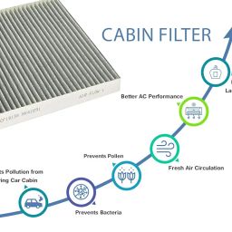 AutoClean Cabin Filter AC Filter For Amaze, Jazz, Brio, Ivtec image 3
