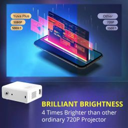 WZATCO Yuva Plus (Upgraded) Native 1080P Full HD Projector with 4K Support, 11700 Lumens, 250" Screen | 5 Watt HiFi Speaker, Bluetooth 5.1 | Slide Lens Door, White image 3