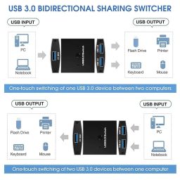 XIKKART USB 3.0 Switch Selector, Bi-Directional 2 in 1 Out / 1 in 2 Out, YINNCEEN Switcher Adapter for Keyboard Mouse Scanner Printer, KVM Compatible image 3