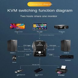 1Goal 2 Port USB KVM Switch, KVM VGA SVGA Switch Box USB 2.0 KVM Mouse Switcher Keyboard 1920 * 1080 VGA Splitter Box Sharing Switch. image 5