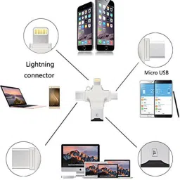SwapME 4-in-1 OTG Card Reader Compatible with Apple, Android, Type-C Devices Card Reader image 3