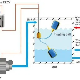 Divinext 5pc 250v Waterproof Cable Float Switch Micro switch Based Liquid Fluid Water Level Controller Float Switch/Water Level Regulator/ Liquid Switch With Adjustable Stopper Weight for Tank Pump Sump Pump Water Tank Square Head Cable Floating Switch Automatic Water Level Controller NO/NC Magnetic Sensor Floaty 5pc Wired Sensor Security System image 3