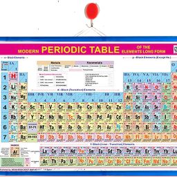 Modern Periodic Table -Colorful PVC Pipe Hanging Educational Wall Decor for Science Students and competetive exam aspirants Fine Art Print-image-3