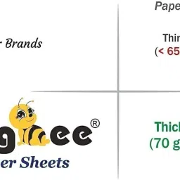 bungbee Answer Sheets for Exam Practice (200 Ruled Pages (50 Sheets) (With Side Margin) Ruled (29.2 CM X 22.86 CM) 80 gsm A3 Paper image 4