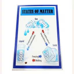 States of Matter Chemistry Science Working Model for School.-12