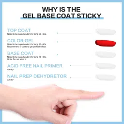 thr3e strokes Gel Polish Top and Base No Wipe Matte Coat 3 Pcs Nail Set Clear image 3