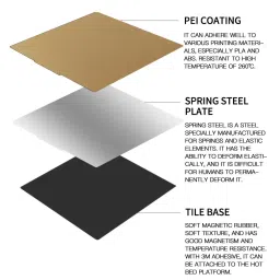 Two Trees – Double Sided PEI Spring Steel Sheet (Textured+PEI) With Magnetic Base Size 235x235mm image 2