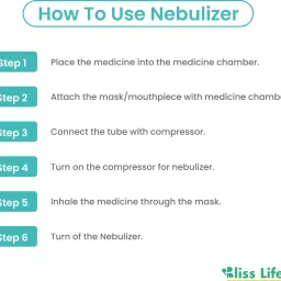 BLISS LIFE N2 LOW NOISE COMPRESSOR NEBULIZER WITH DIGITAL THERMOMETER Nebulizer image 5