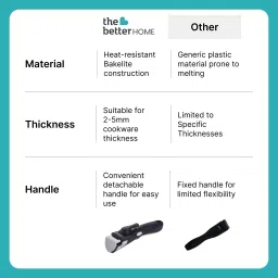 the better home Detachable Cookware Handle | Removable Pan Handle | 19 cm Utility Tongs image 5