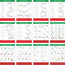 Stock Market Poster Pack of 12, (6 Classic Chart Patterns + 6 Candlestick Chart Patterns) For Learn Stock Market (Size : 9 inch X 12 inch) Paper Print (12 inch X 9 inch, Box) Paper Print-image-8