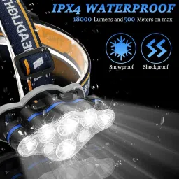 care 4 Rechargeable Headlamp, 8 LED Headlamp Flashlight 8 Modes with White Red Lights Torch image 4