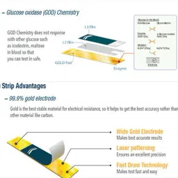 SD Codefree SD 100 Glucometer Strips image 3