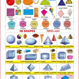 spectrum Educational Large Wall Charts (Set of 5) : ( Colours, Shapes, Numbers 1-10, Fruits & Vegetables ) (English & Marathi Language) image 4
