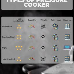 butterfly Curve 3 L Induction Bottom Pressure Cooker image 5