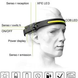 enncozy Motion Sensor LED Head Torch USB Rechargeable Headlamp with Adjustable Strap LED Headlamp image 5
