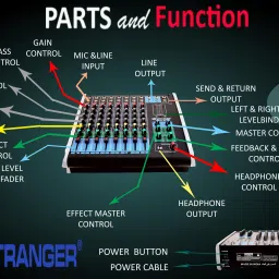 se stranger 8 Channel Live Audio Mixer with Digital Echo Effects SM-800 Analog Sound Mixer Analog Sound Mixer image 2