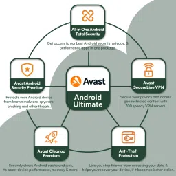 Avast Mobile Security for Android Ultimate 1 Device PC (Total Security, VPN Security, Junk Cleaner) 1 Year Mobile Security (Email Delivery - No CD) image 2