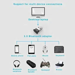 FLITZIP Usb Bluetooth 5.0 USB Adapter image 4