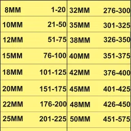 canoff A/4 Spiral Binding Sheet 2 Packet, with 3 Packet Ring Size 8,10,12mm Black Color Manual Ring Binder image 2