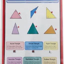 Types of Triangle - Maths Working Project & Model.-image-2