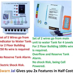 Swarnjal AQUASENSE Wired Sensor Security System image 2