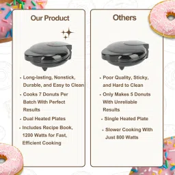 beztro Electric Donut Maker Machine With Donut Recipe Donut Maker image 4