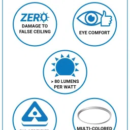 philips 4W CeilingSecure (Cool White, Round) Recessed Ceiling Lamp image 4