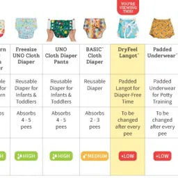 superbottoms Dry Feel Langots Super Soft, Cotton Langot for Baby with Super DryFeel Layer image 5