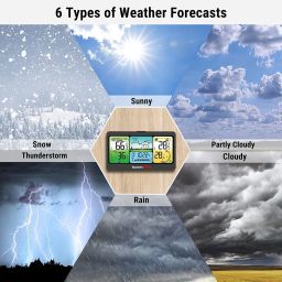 Thermopro TP280B TP280B Weather Station image 4