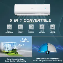 haier 1.5 Ton 3 Star Split Dual Inverter with Micro Bacterial Filter, 54 High Ambient Performance, Low Power Consumption,Heavy Duty AC- White image 4