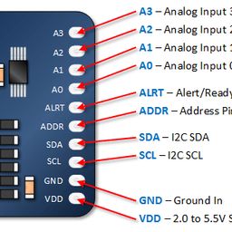 ADS1115 16-Bit ADC- 4 Channel with Programmable Gain Amplifier image 2