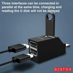 Bestor 3 Port High Speed Splitter Plug ,Data Transfer Adapter Expansion for PC Notebook Laptop Computer Mac Linux Windows HDMI Connector, USB Charger, USB Hub image 5