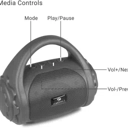 ZEBRONICS PSPK9 (County) with Built-in FM Radio ,Aux input 3 W Bluetooth Speaker image 2