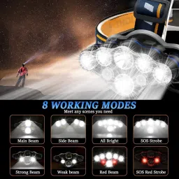 care 4 Rechargeable Headlamp, 8 LED Headlamp Flashlight 8 Modes with White Red Lights Torch image 3