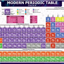 Modern Periodic Table wall chart poster | Chemistry Element Table Poster with Medium Size of 12 x 18 Inch Paper Print-image-51