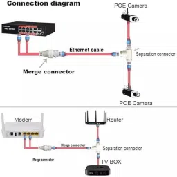 TERABYTE POE Splitter/Multiplexer 2-in-1 Network Cabling Connector Lan Adapter image 5