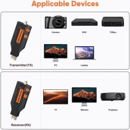 Tobo Upgraded Wireless HDMI Transmitter and Receiver, 330FT/100M Plug & Play TD-1342H 32 inch Blu-ray Player image 3