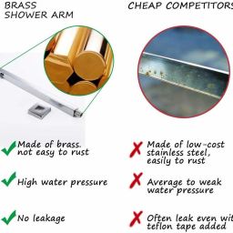 anip ARM-Bathsense 15 inch Round Rainfall Shower ,advanced Self Cleaning Technology Fixed Mount image 4
