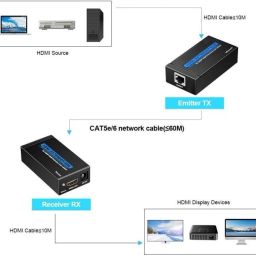 Tobo 4K 60M HDMI Extender Transmitter Receiver Converter Over cat5/cat6 RJ45 LAN Netw 32 inch Blu-ray Player image 3
