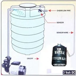 APNA KANHA Water Tank Overflow alarm Wired Sensor Security System image 2