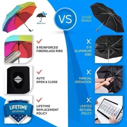 shreviimpex 3 Fold with Auto Open and Close Umbrella Umbrella image 5