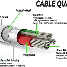 Ditya USB Type C Cable 3 A 1 m COPPER BRAIDING USB Type-c support all Device Upto 30W image 4