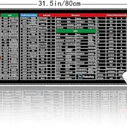 PvTraders shortcut keyboard mat shortcut keyboard mat Keyboard Skin image 2