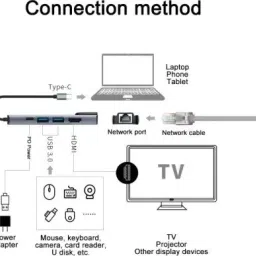 Etzin Type C to Ethernet Adapter with 4K HDMI Adapter (8-in-1) USB Adapter image 4